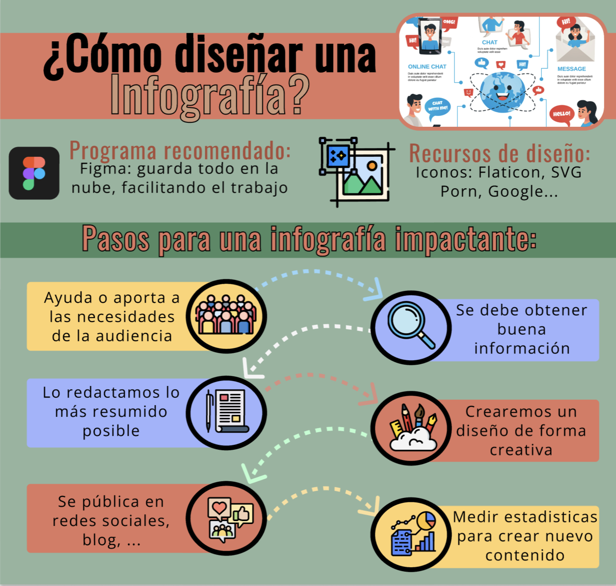 Qu Es Una Infograf a Ejemplos Plantillas Y Consejos All For One Qu Es Una Infograf a Ejemplos Plantillas Y Consejos All For One